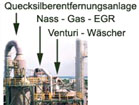 Demercury plant